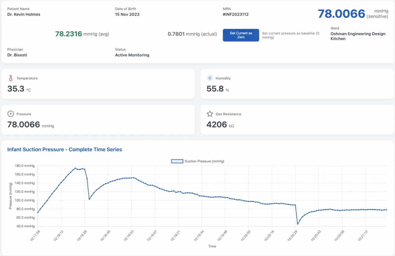 NeoFeed Clinical Dashboard